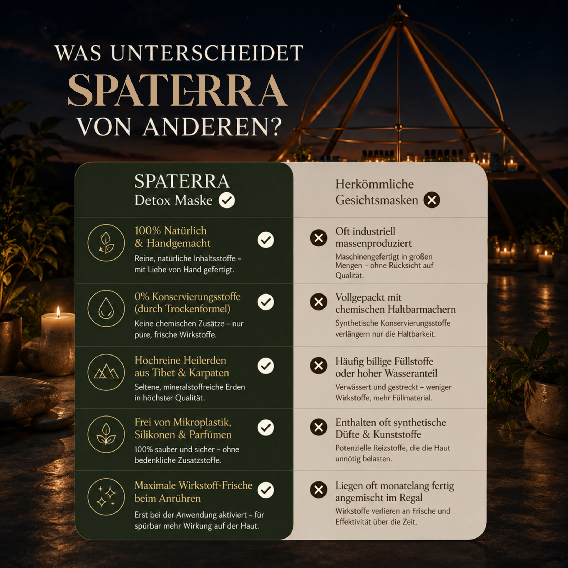 Gesichts Maske Detox – Bild 5